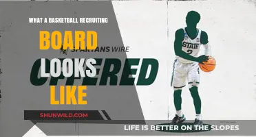 Understanding the Basketball Recruiting Board