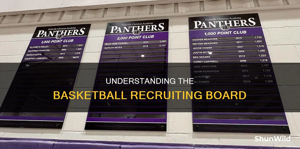 what a basketball recruiting board looks like