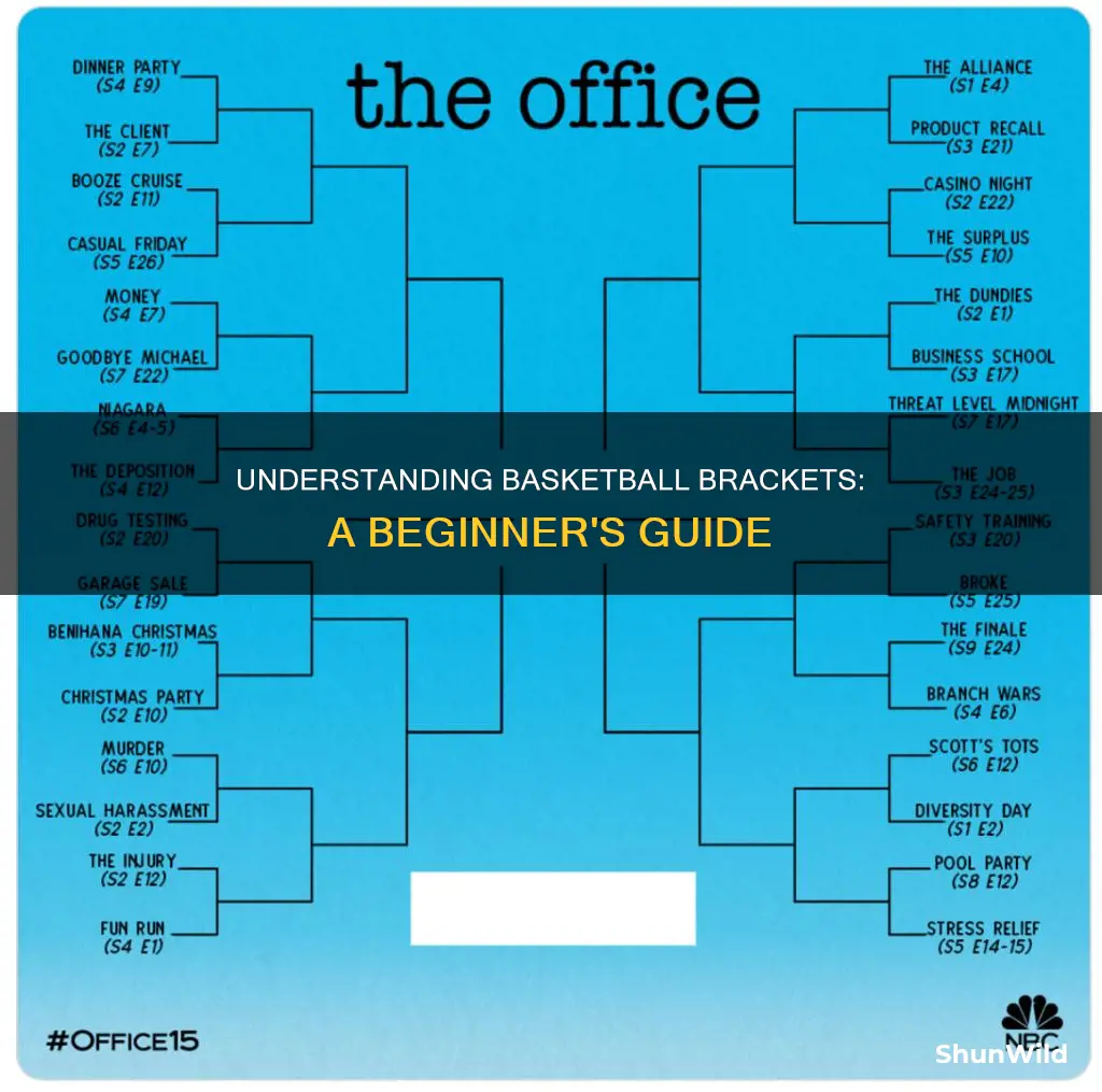 what a bracket in basketball