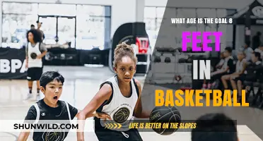 The Perfect Age for Basketball's 8-Foot Rim