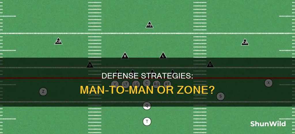 what are 2 types of defense in basketball