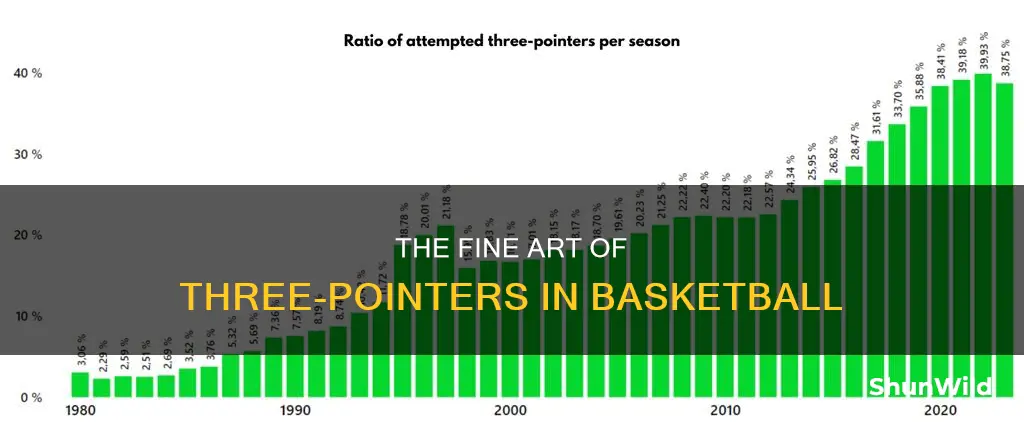 what are 3 pointers called in basketball