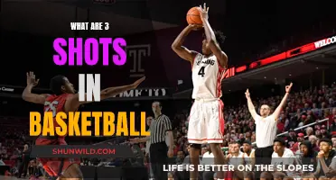 Mastering the Art of 3-Point Shots in Basketball