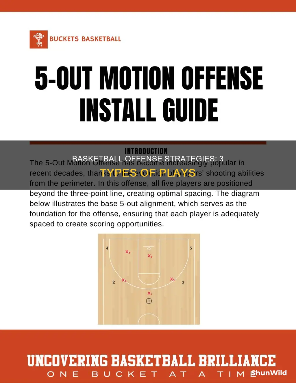 what are 3 types of offense in basketball