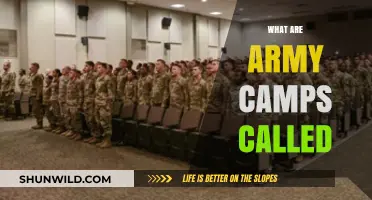 Understanding Military Bases: What Are Army Camps Called Worldwide?