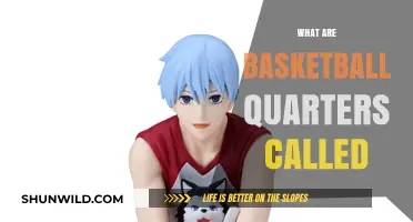 Understanding Basketball Game Timing: Quarter System Explained