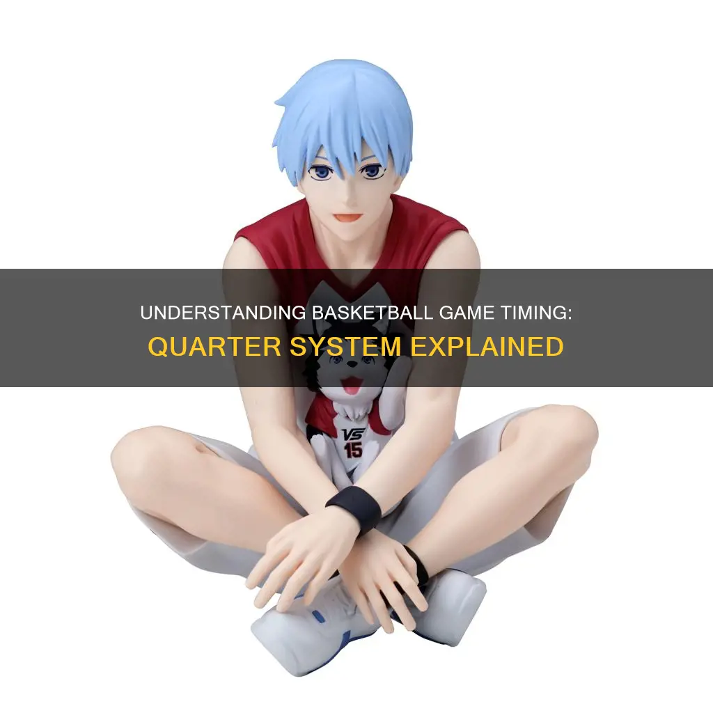 what are basketball quarters called