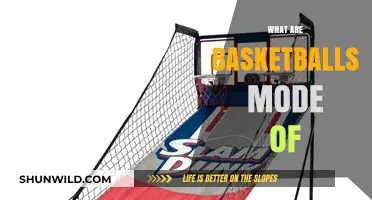 Basketball's Evolution: Modes of Play