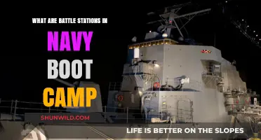 Understanding Navy Boot Camp's Battle Stations: A Crucial Training Milestone