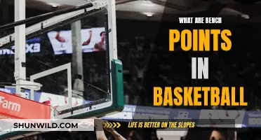 The Importance of Bench Points in Basketball
