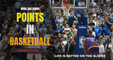 Understanding Bonus Points: Basketball's Intriguing Scoring System