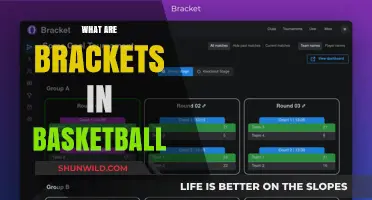 Understanding Basketball Brackets: How They Work