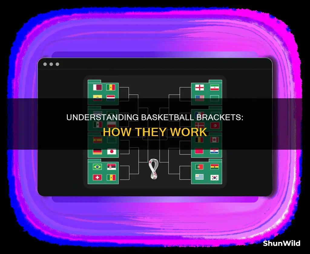 what are brackets in basketball
