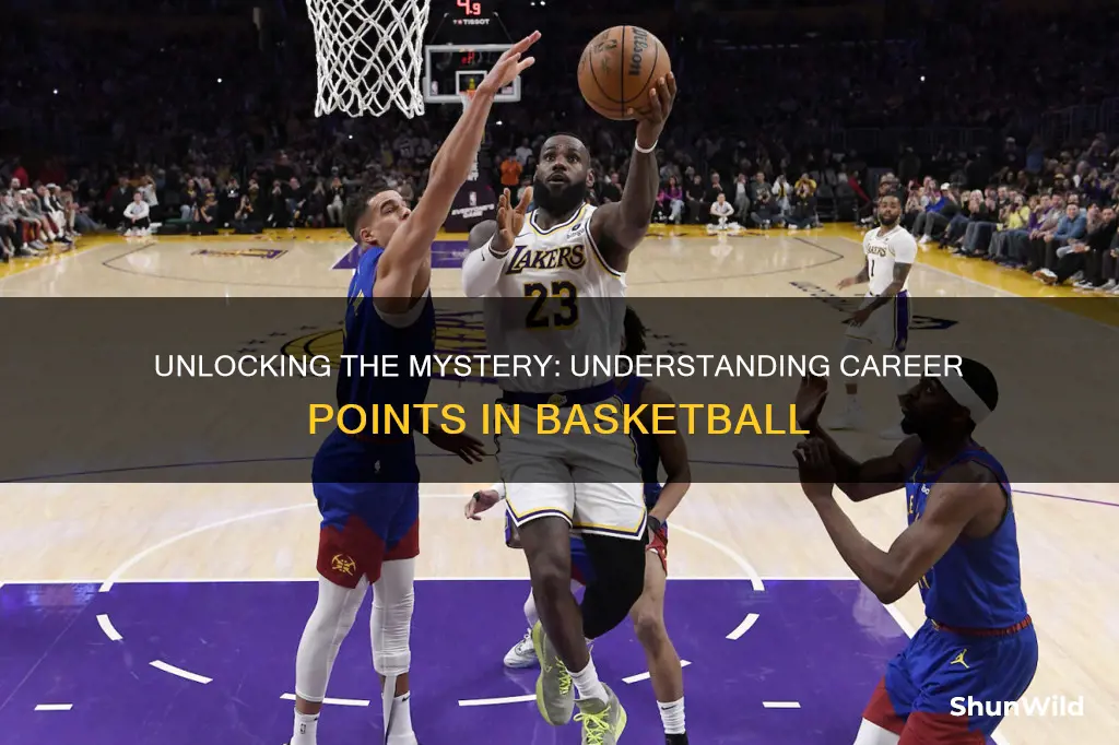 what are career points in basketball