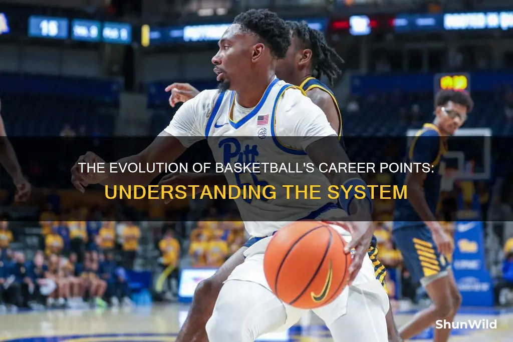 what are career points in basketball