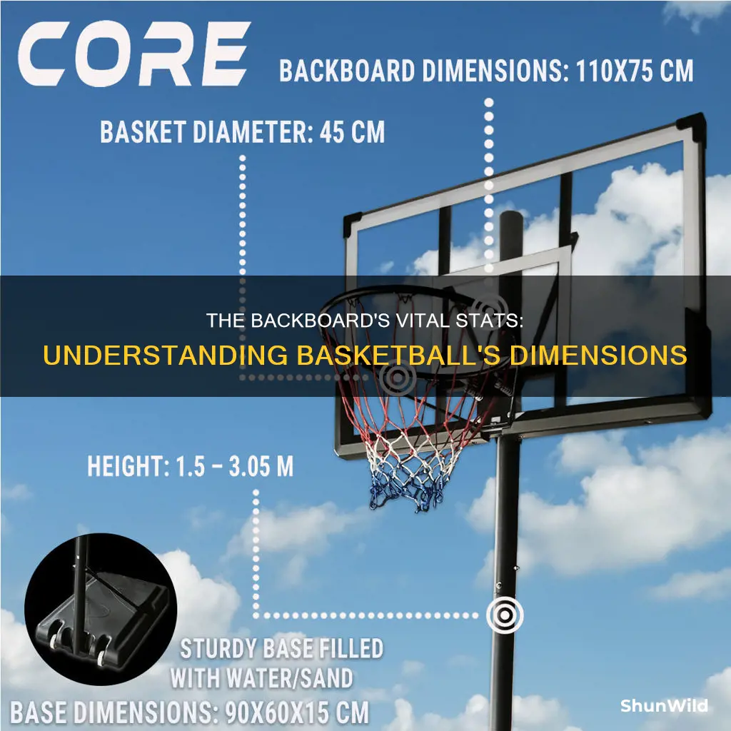 what are deminions of a basketball backboard