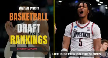 Dynasty Basketball Draft Rankings: Strategies for Building a Champion