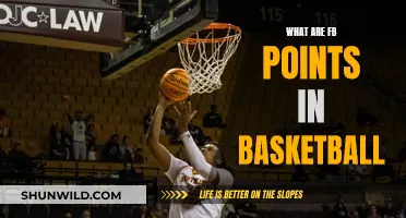 How Facebook Points Work in Basketball