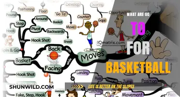 Go-to Moves: Basketball's Secret Weapon