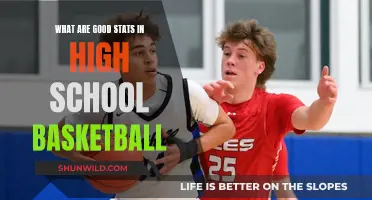 High School Hoops: Stats that Impress College Scouts