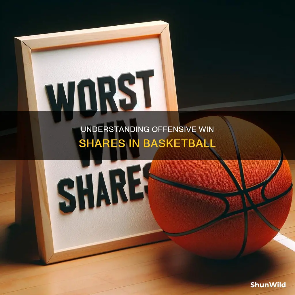 what are offenseive win shares in basketball