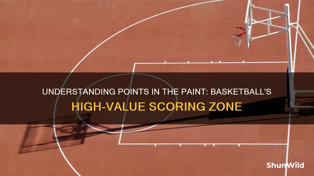 what are points in the paint in basketball