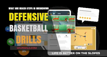 Defensive Basketball Drills: Mastering the Breakdown Steps