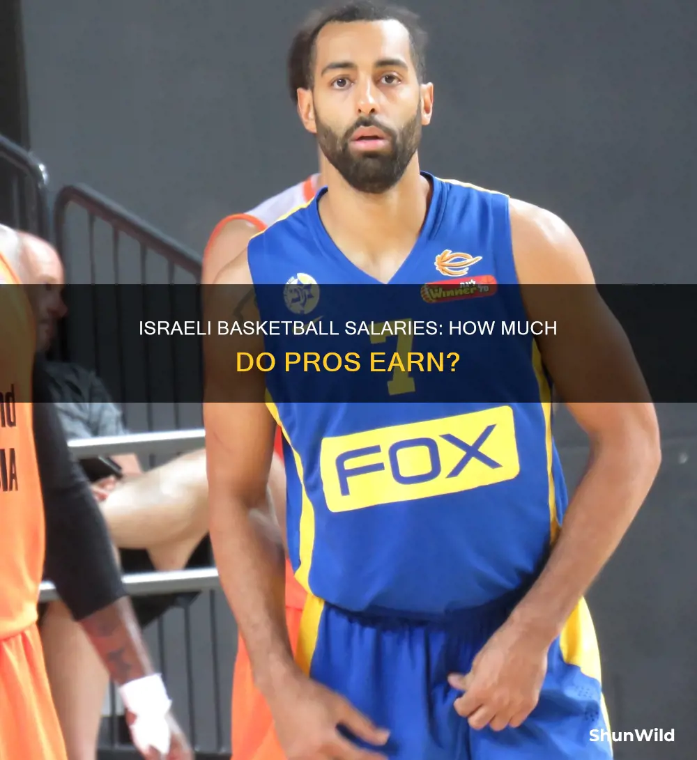 what are salaries in israel pro basketball