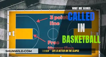 Basketball Scoring Fundamentals: Understanding the Basics
