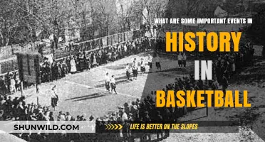 The Evolution of Basketball: Historical Events