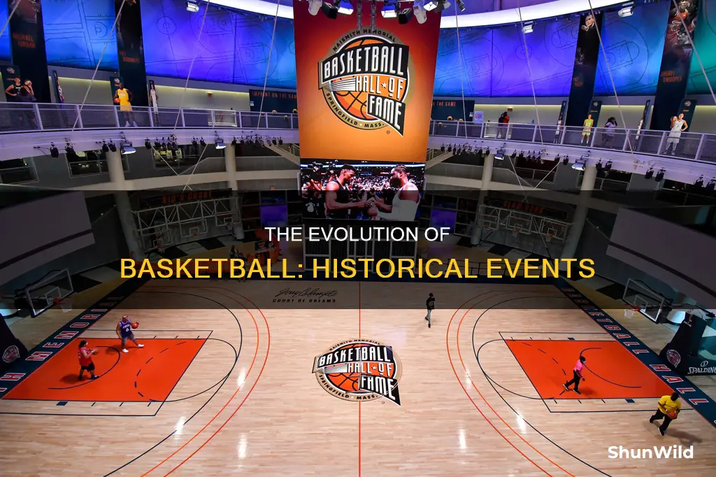 what are some important events in history in basketball