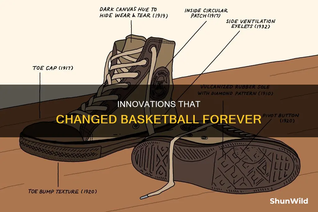 what are some innovations of the basketball