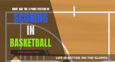 Understanding the 3-Point Revolution in Basketball