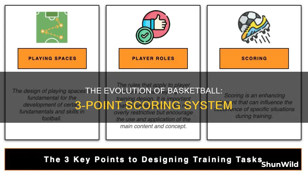 what are the 3 point system of scoring in basketball