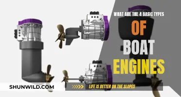 Boat Engine Basics: Understanding the 4 Main Types