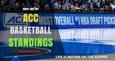 ACC Basketball: Who's on Top?