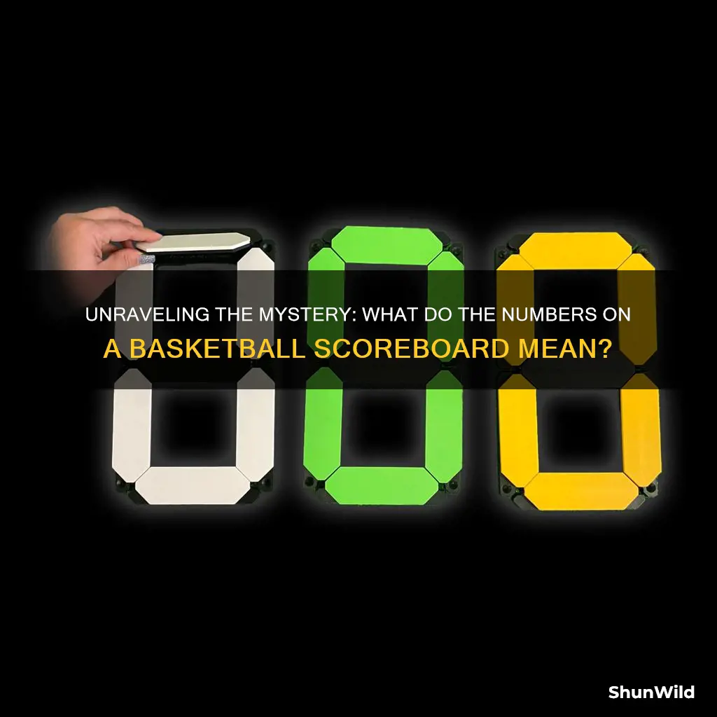 what are the bs on a basketball score board