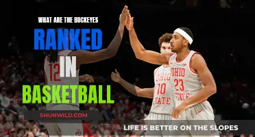 Buckeyes' Basketball Rankings: A Rising Trend