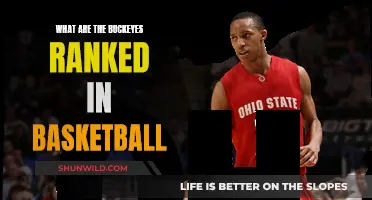 How Good Are the Buckeyes in Basketball?