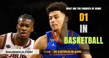 How to Make it to Division 1 Basketball