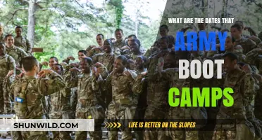 Army Boot Camp Dates: When Does Basic Training Begin?