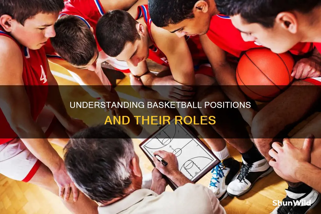 what are the functions of basketball positions