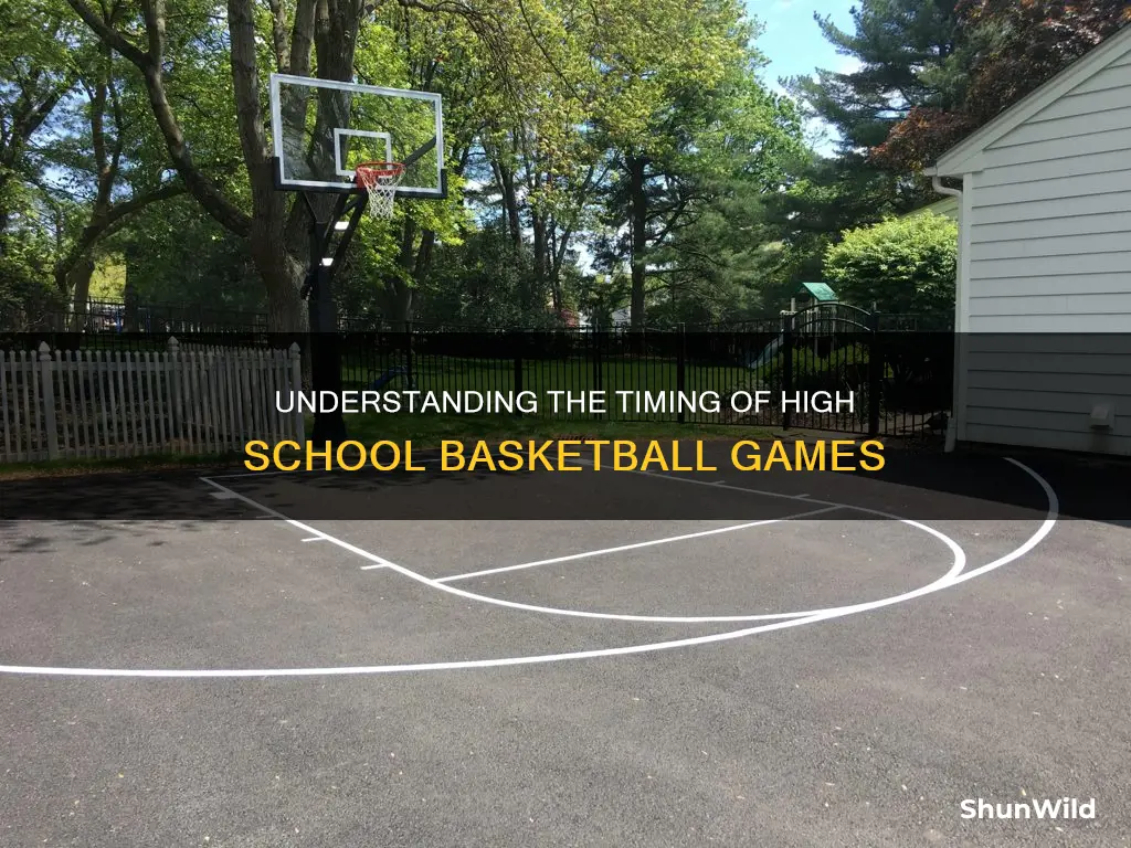 what are the highschool basketball quarters