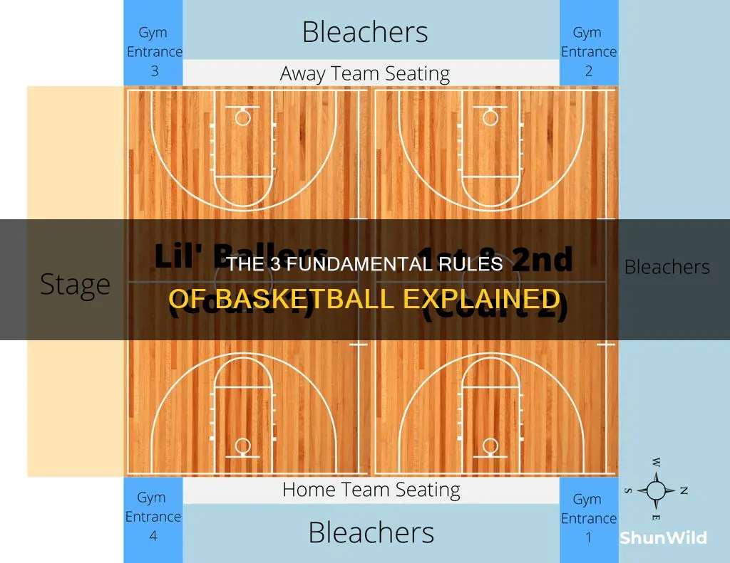 what are the main 3 rules of basketball