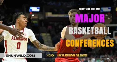The Best Basketball Conferences Outside the Power Five