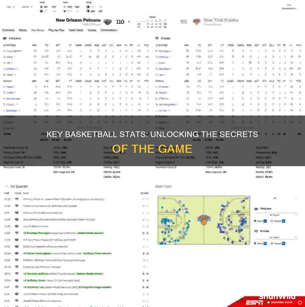 what are the most important individual statistic in basketball