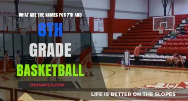 Junior Basketball: 7th and 8th Graders' Competitive Spirit