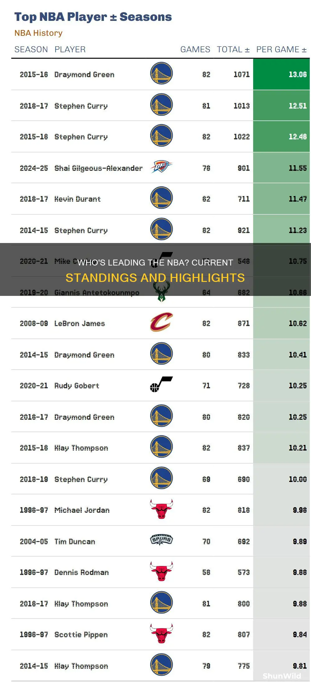 what are the national basketball association standings