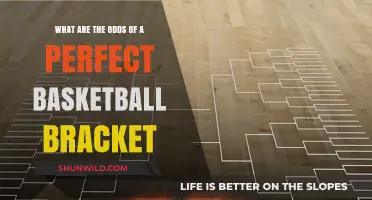 March Madness: Perfect Bracket Odds
