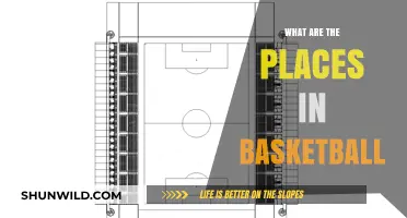 Understanding Basketball Positions: Places on the Court